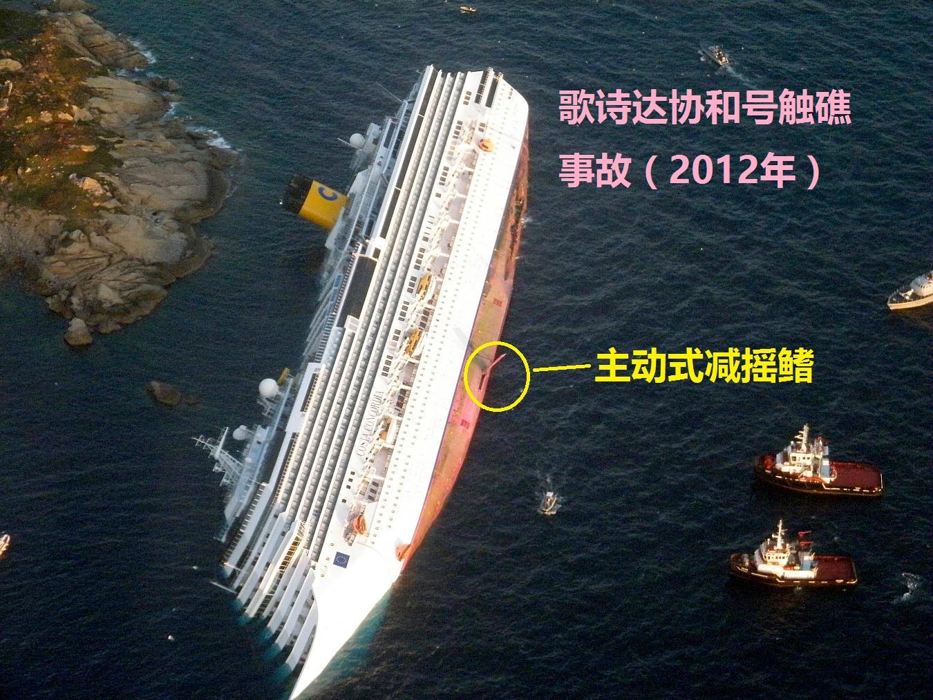 船舶是如何在狂风巨浪的海洋中保持平衡的？ - 知乎