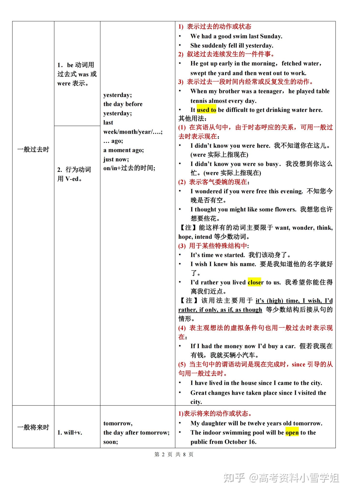 高中英语：时态总结，超全！ - 知乎