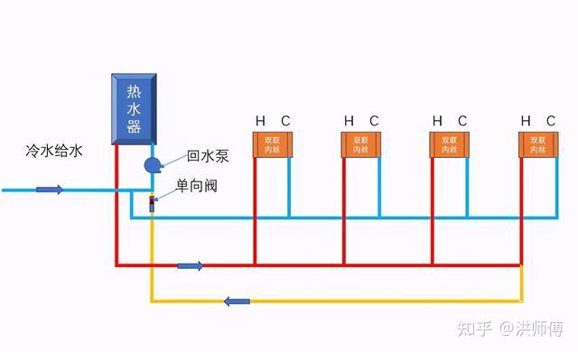 家里安装零冷水燃气热水器,也预埋了回水管,热水管并联,请问开启零