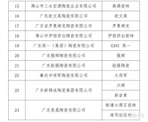 佛山瓷砖十大名牌有哪些品牌? - 知乎