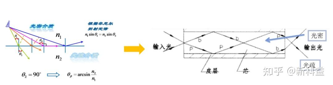 技术分享 | Ansys SPEOS联合optiSLang进行光导设计以及优化 - 知乎