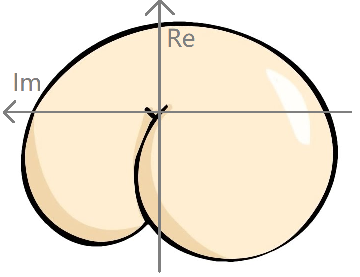nyquist稳定判据的推导