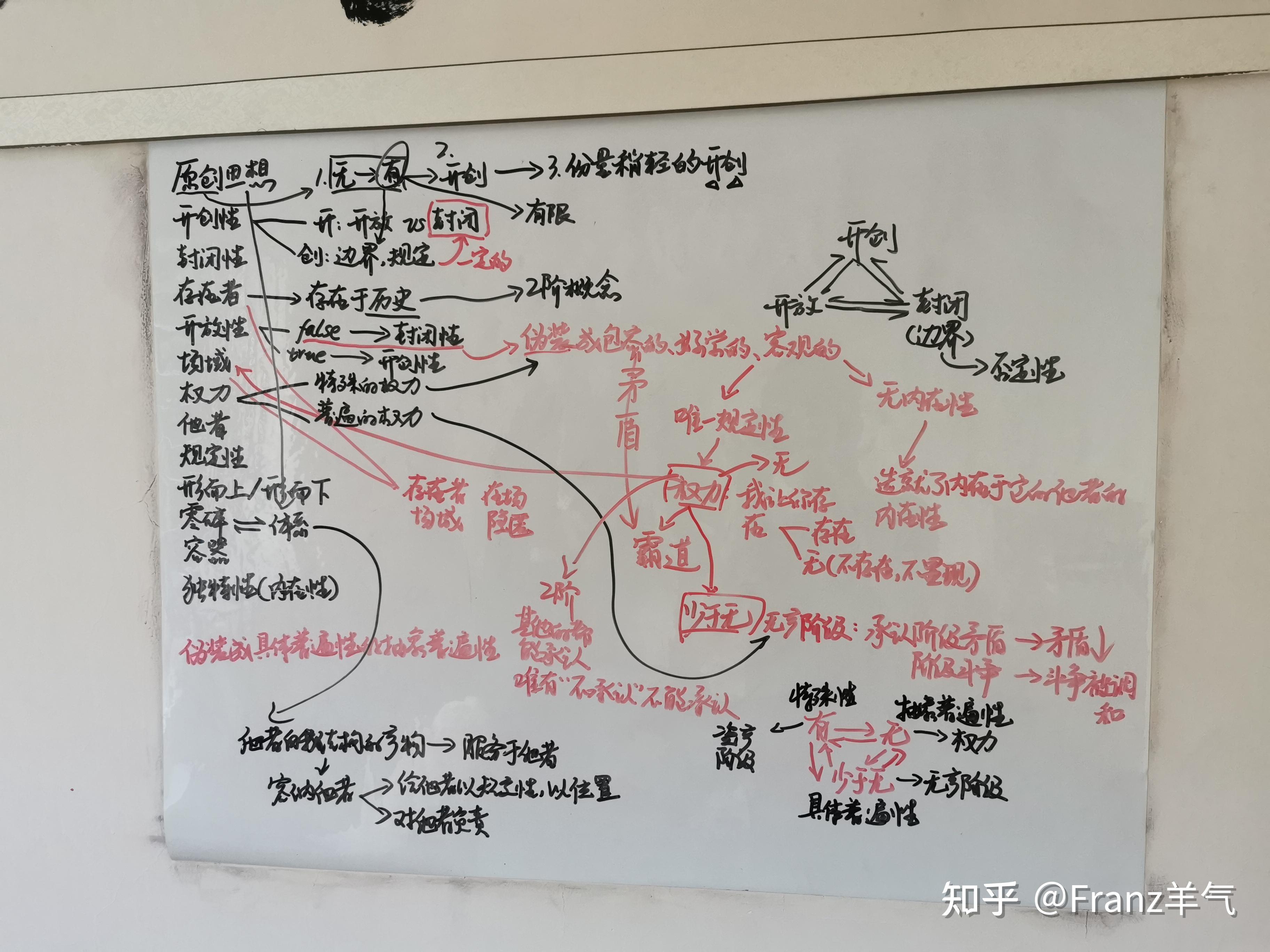 未明子(刘司墨)是哲学家(Philosopher)还是智术师(Sophist)? - 知乎