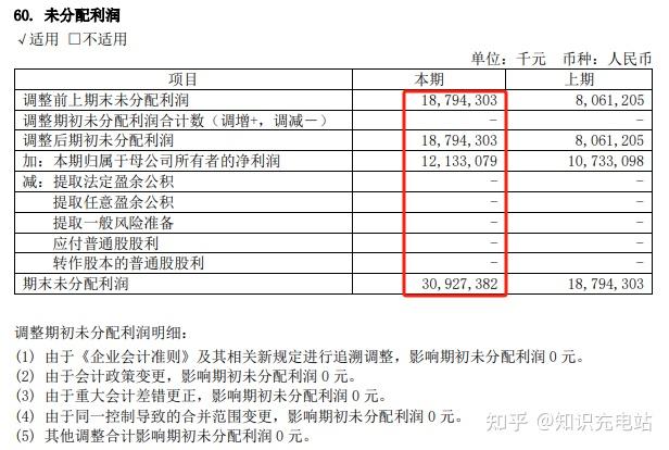 公司做账时的年末未分配利润怎么计算?