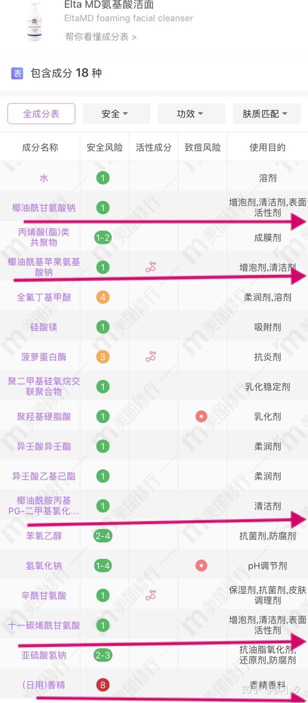 eltamd洗面奶成分表图片