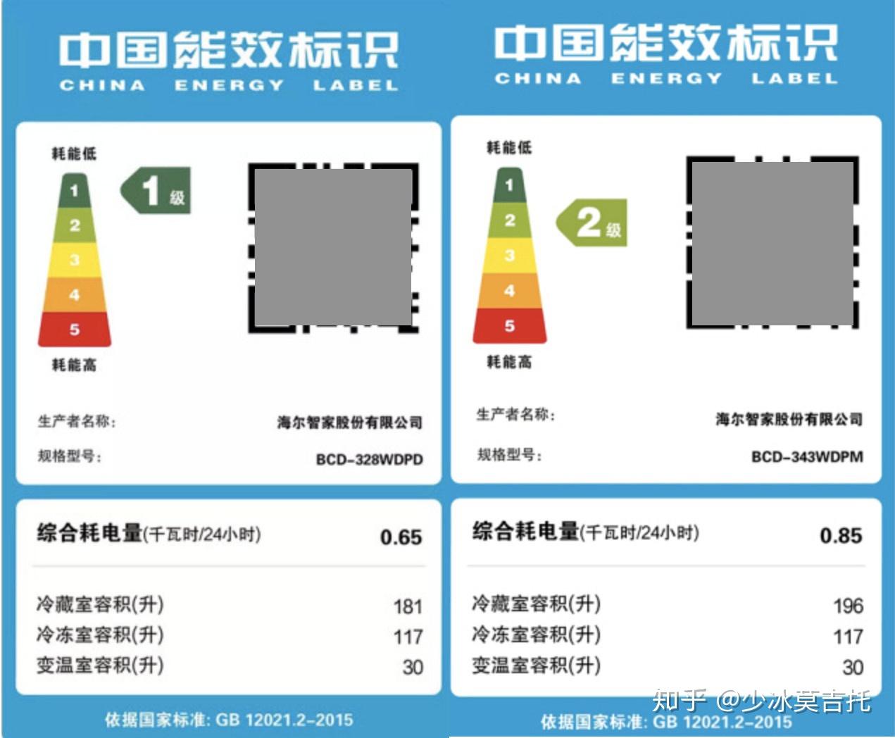 冰箱1级能效和2级能效有什么区别?
