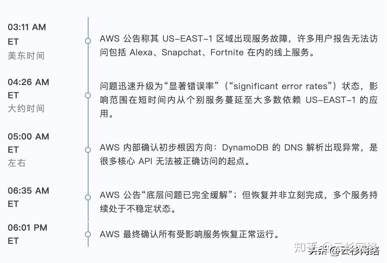 从AWS 故障看DNS 的隐形杀伤力：DeepFlow 如何在混乱中快速锁定根因- 知乎