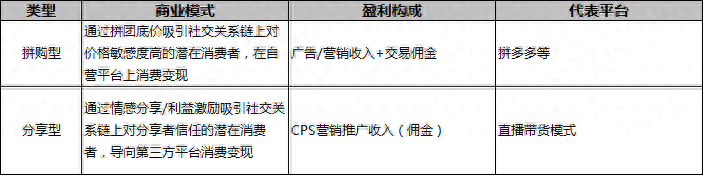 电商模式有哪几种，现在电商这个行业前景怎么样