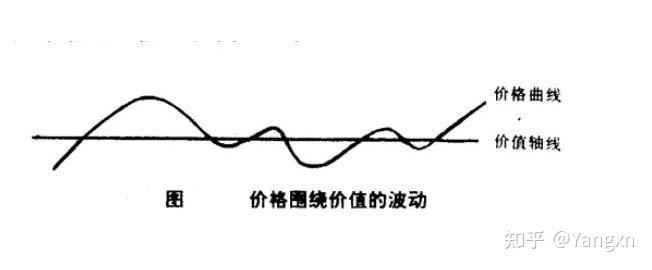 如何制定有效的产品定价策略 - 知乎