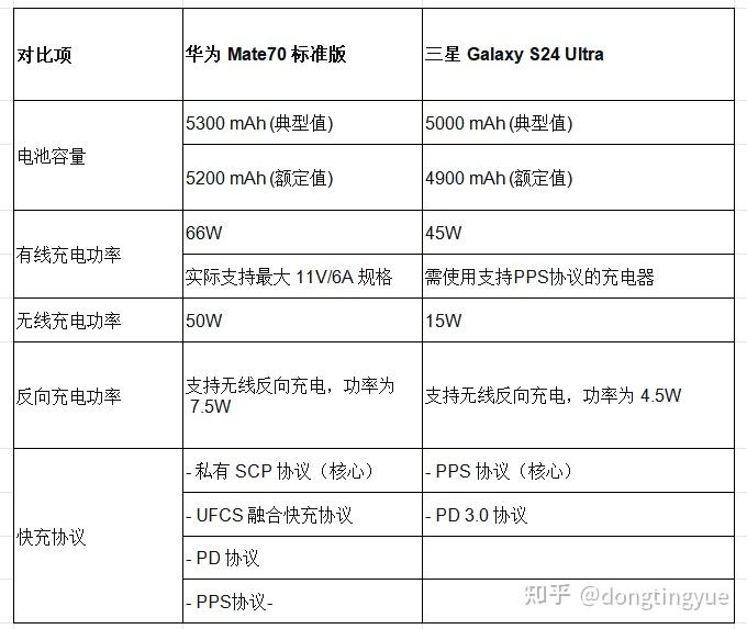 加快手机充电的办法 华为三星亲测有效
