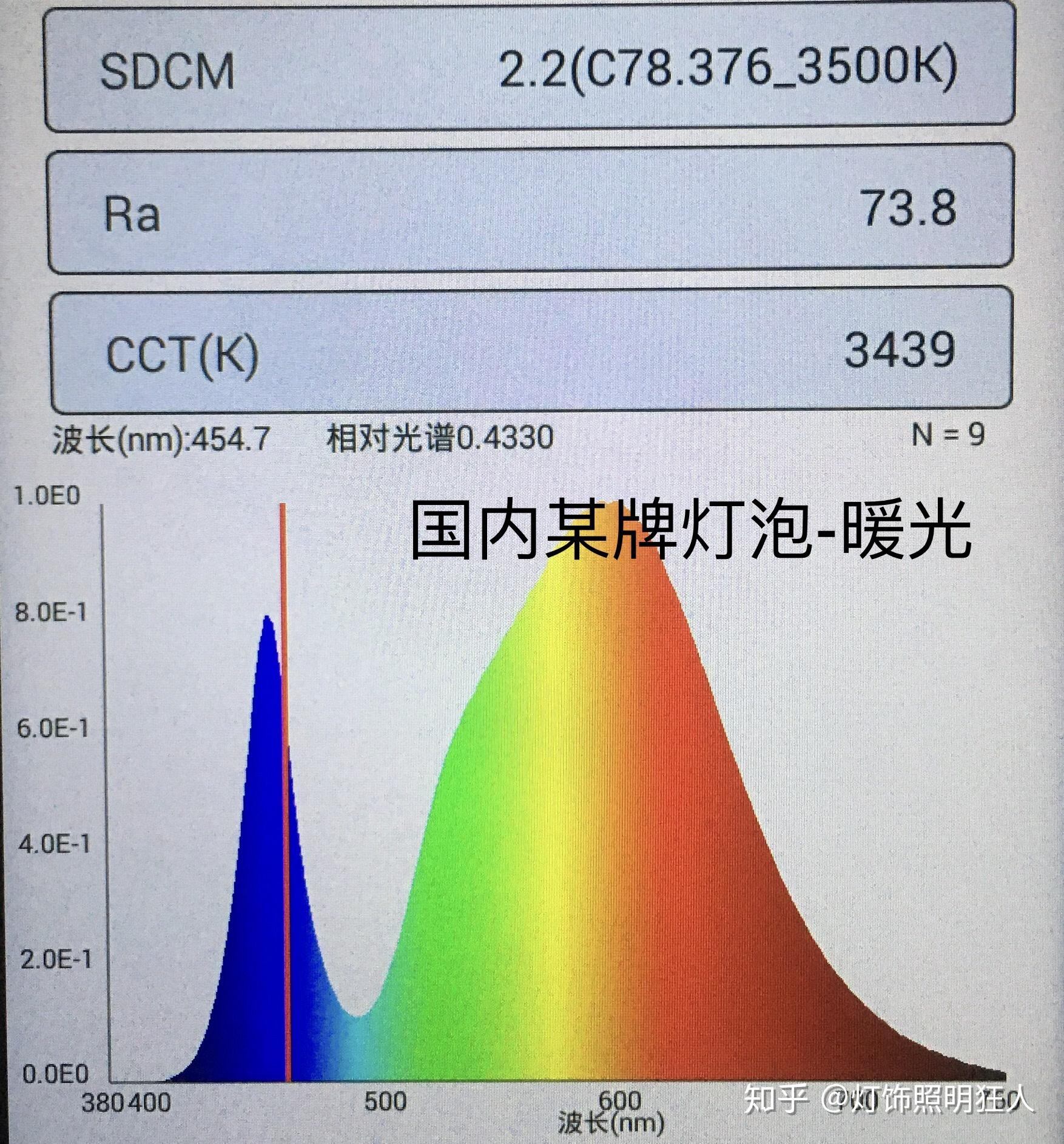 家庭led灯色温该怎么选择