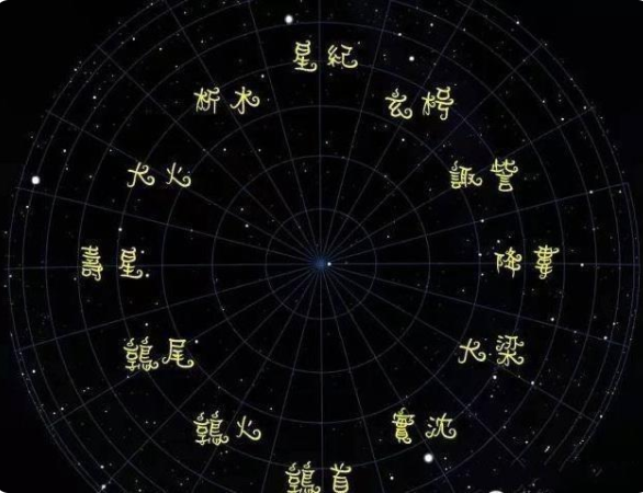 中国古代的十二星座你属于哪一个