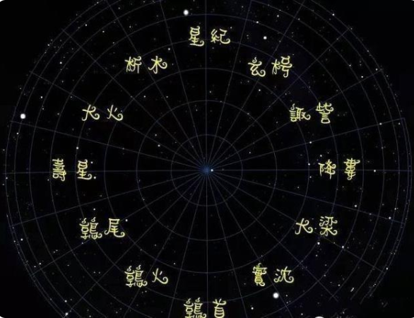 中国古代的《十二星座》你属于哪一个?