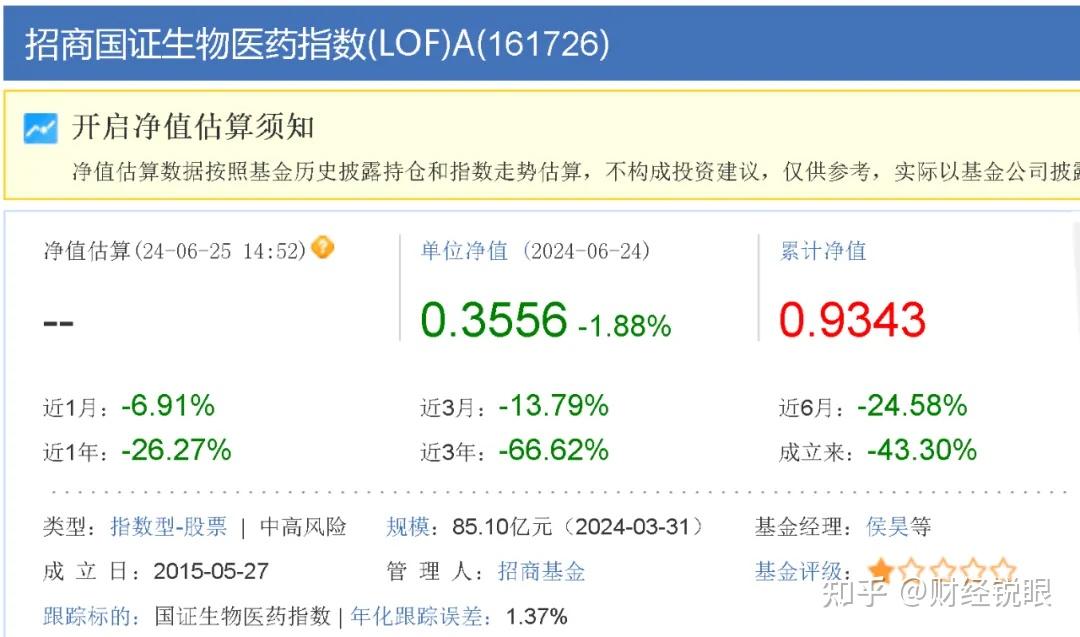 招商基金屡次踩雷：高薪的基金经理，忙着高位接盘 - 知乎