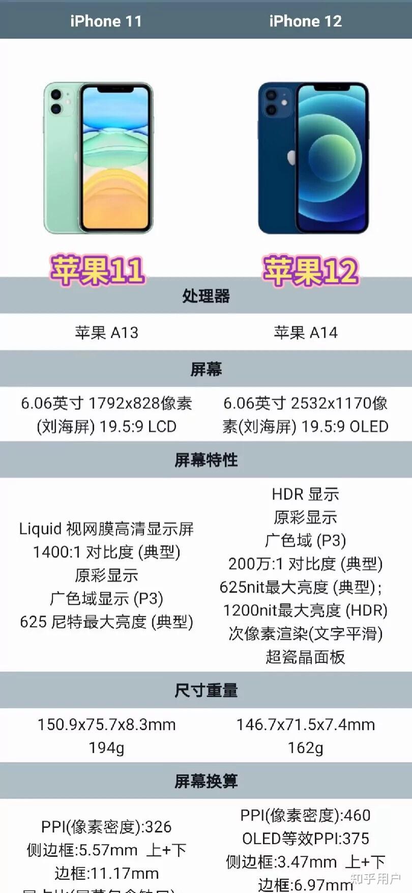 苹果11苹果12官方最高256g,为什么苹果11可以扩容到512g,苹果12只能