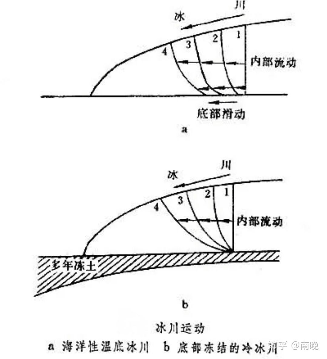 冰川有哪些地理特征？ - 知乎
