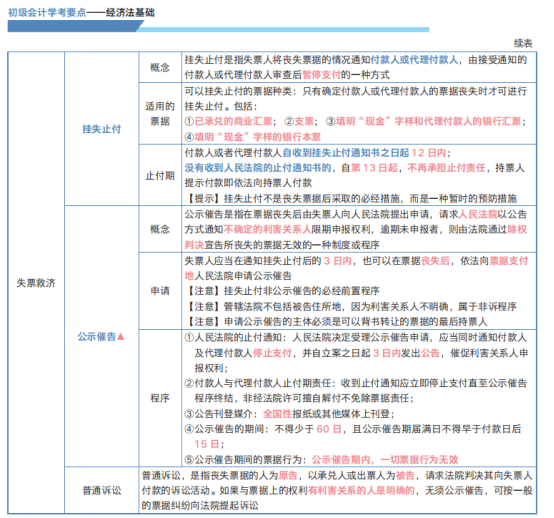 票据丧失的，该如何处理？ - 知乎