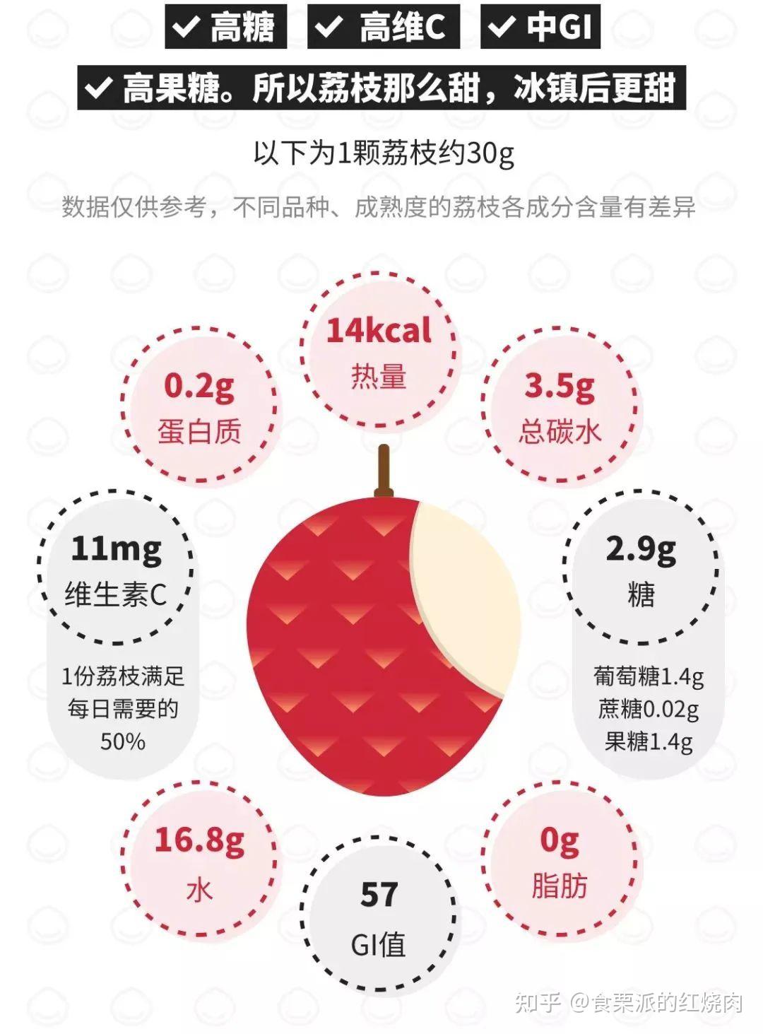 荔枝可以多吃吗