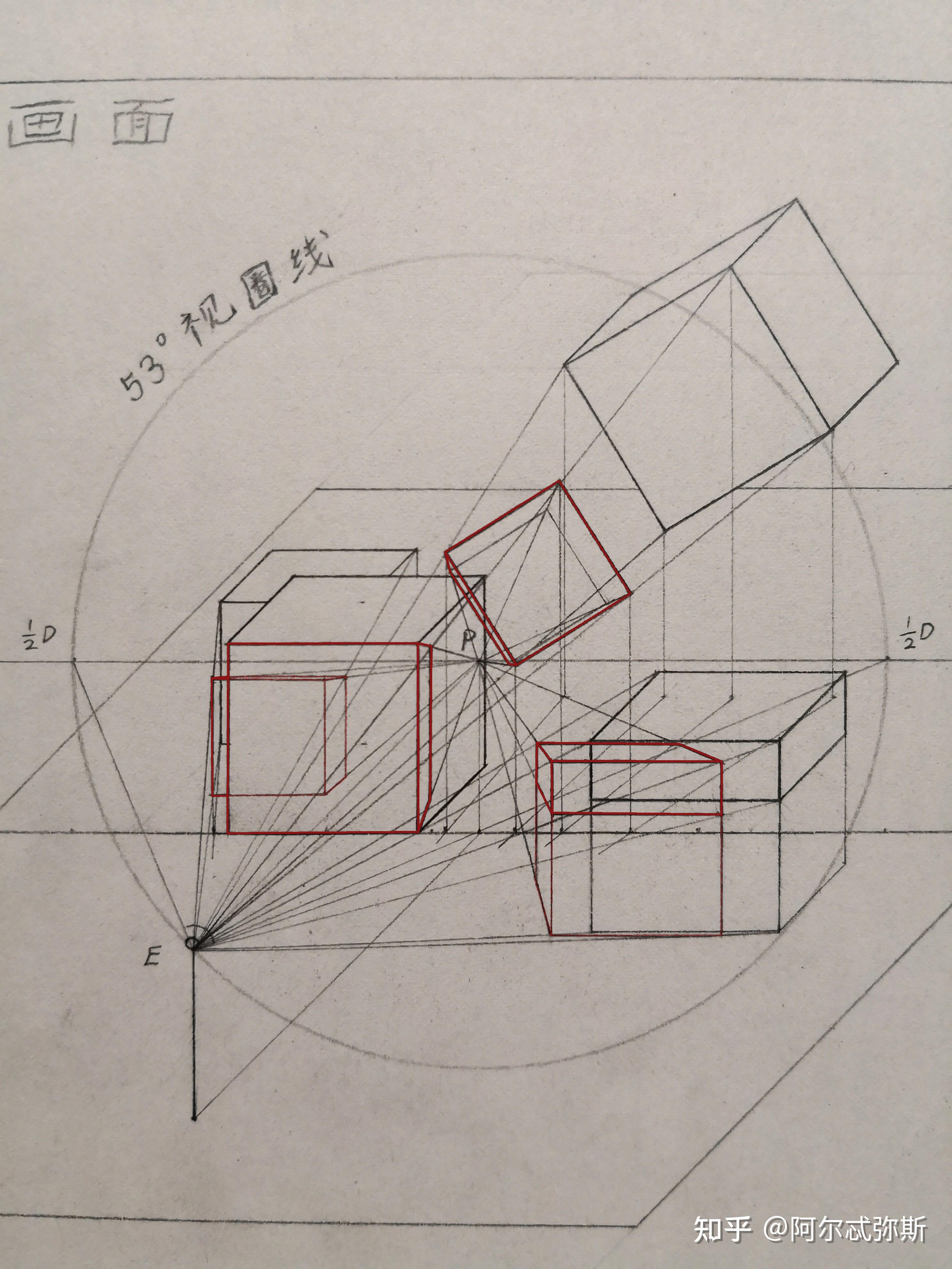 平行透視中的立方體無論高低遠近左右大小隻要在正常視域內投射成透視