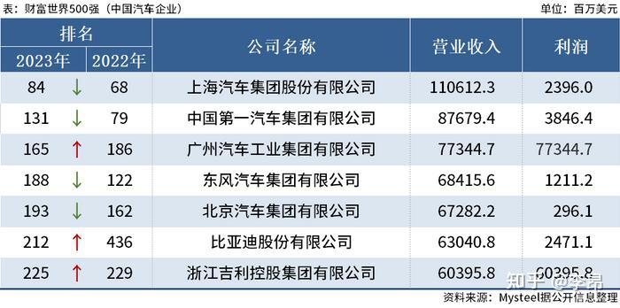 2023世界500强(2023世界500强城市)-第2张图片-鲸幼网