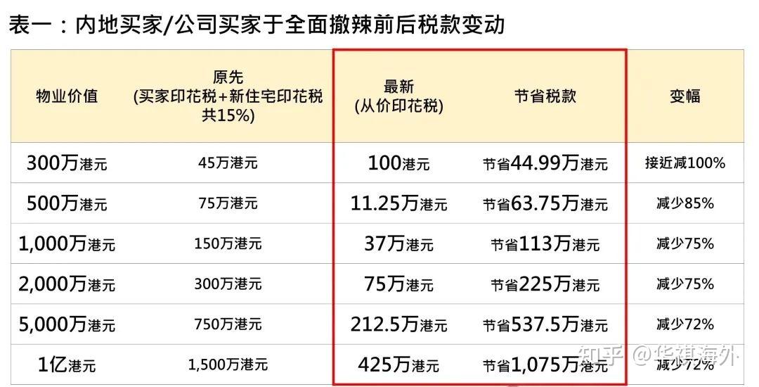 关于内地人士香港买房房贷Q&A - 知乎