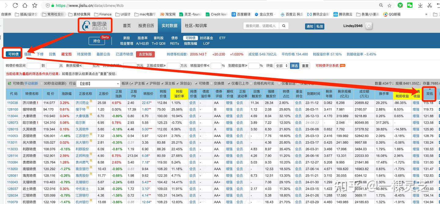 【可转债投资知识16】可转债双低轮动交易策略 - 知乎