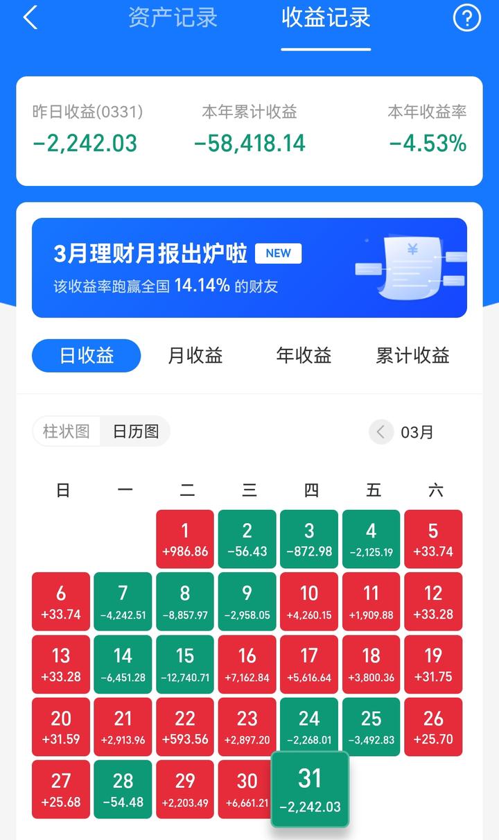 100万理财笔记：半导体下行趋势，目前仍未止跌 知乎