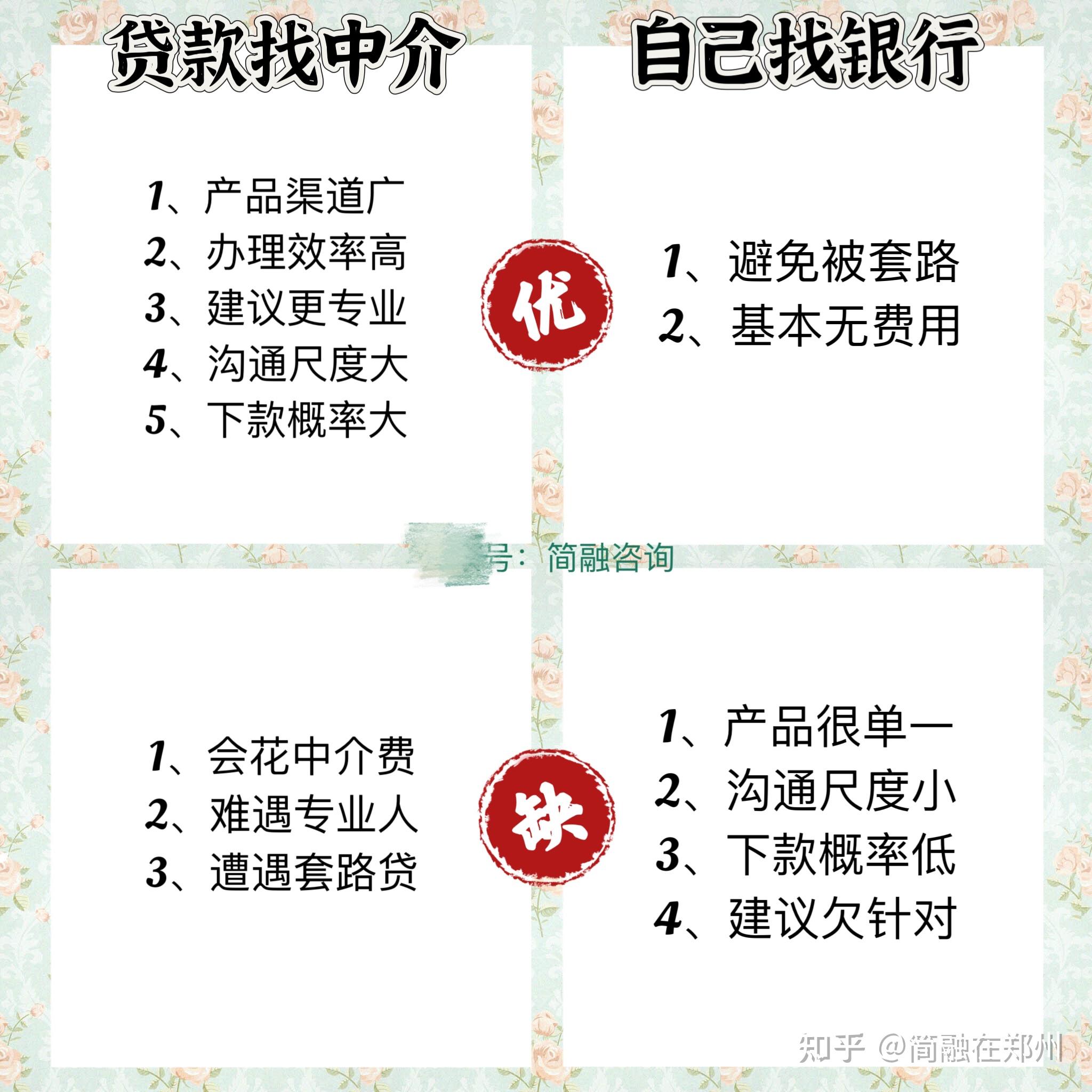 银行创业贷款怎么贷(银行创业贷款怎么贷最划算)