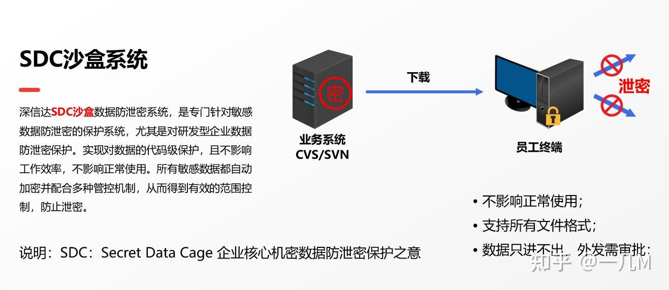 真实:关于源代码防泄密工作一些经验分享 - 知乎