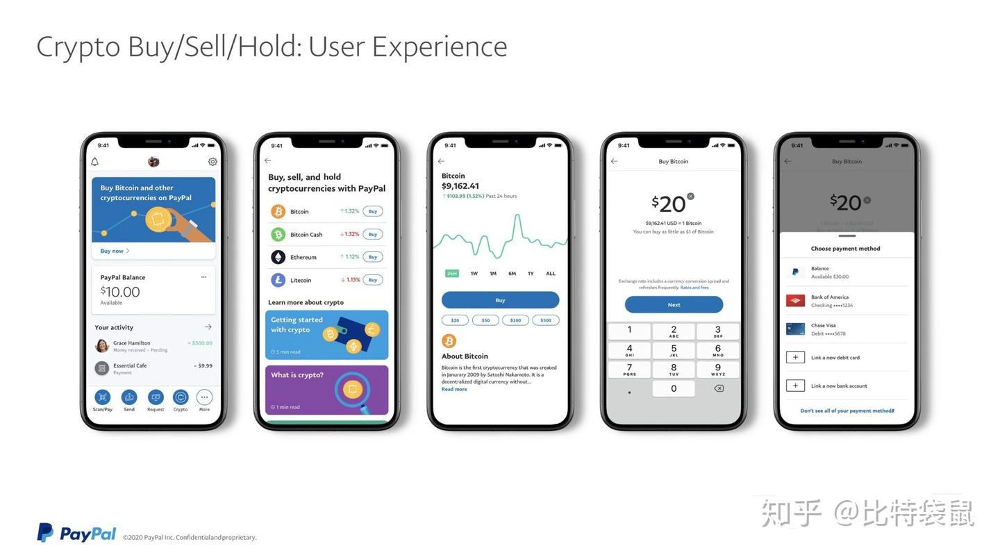 在PayPal上怎么购买加密货币- 知乎