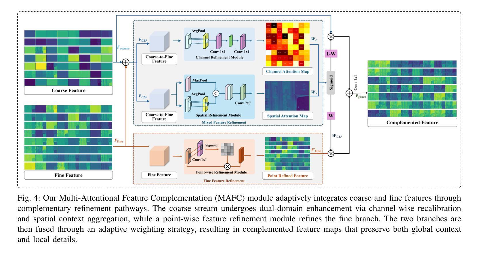 Diffusion Models