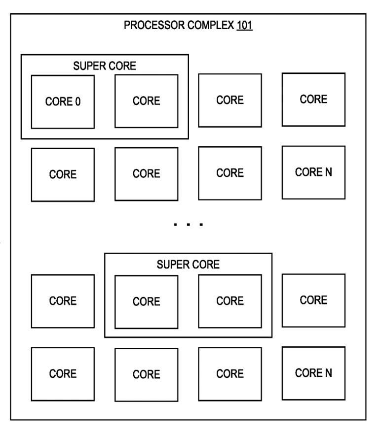 Sdc Software 如何评价intel最新公布的SDC(Software Defined Super Cores)技术? - 知乎