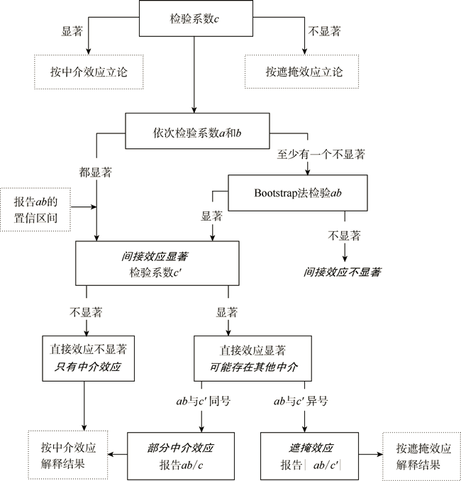 v2-09fda9872972caf4b7b423d61ba828df_720w.jpg?source=d16d100b