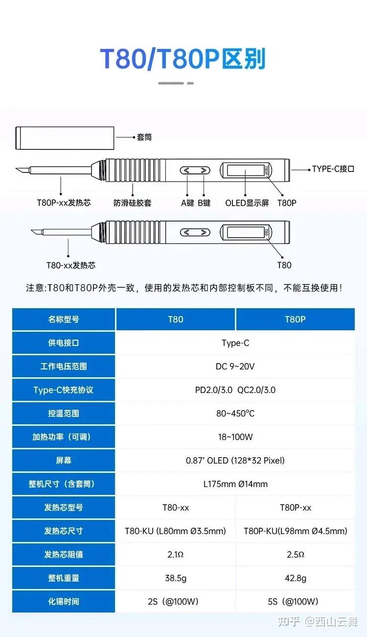 电烙铁什么牌子的质量最好?