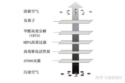 新房去除甲醛最有效的方法有哪些 专业除甲醛最快的4种方法 - 知乎