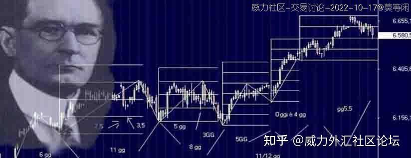 江恩交易理论 - 知乎
