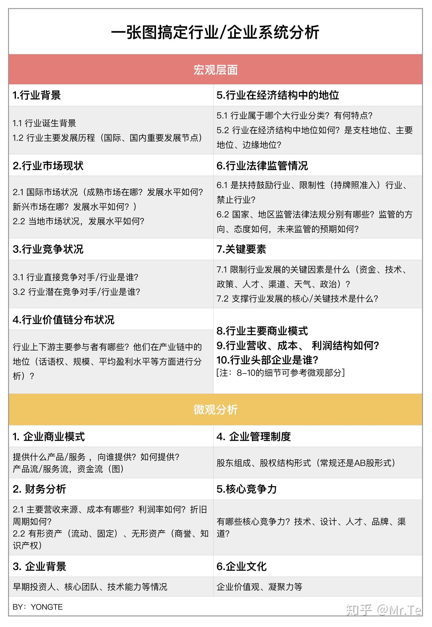 如何快速“吃透”一个行业？ - 知乎