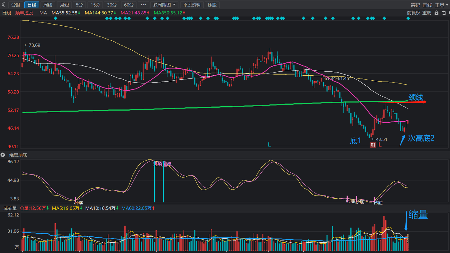 股票 技术 形态 (99) 사진
