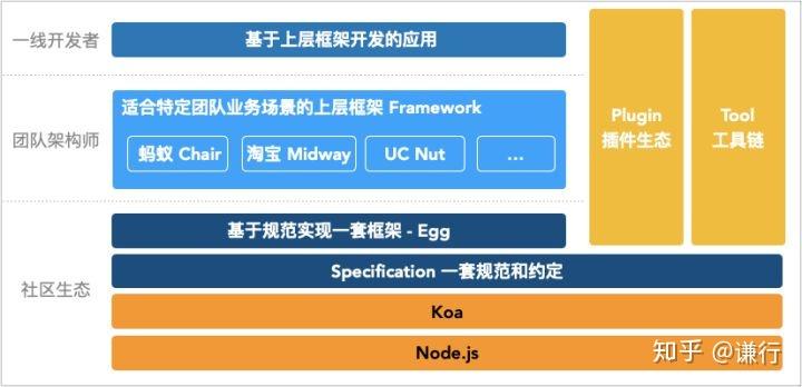 Elkjs Javascript egg.js 简介 - 知乎