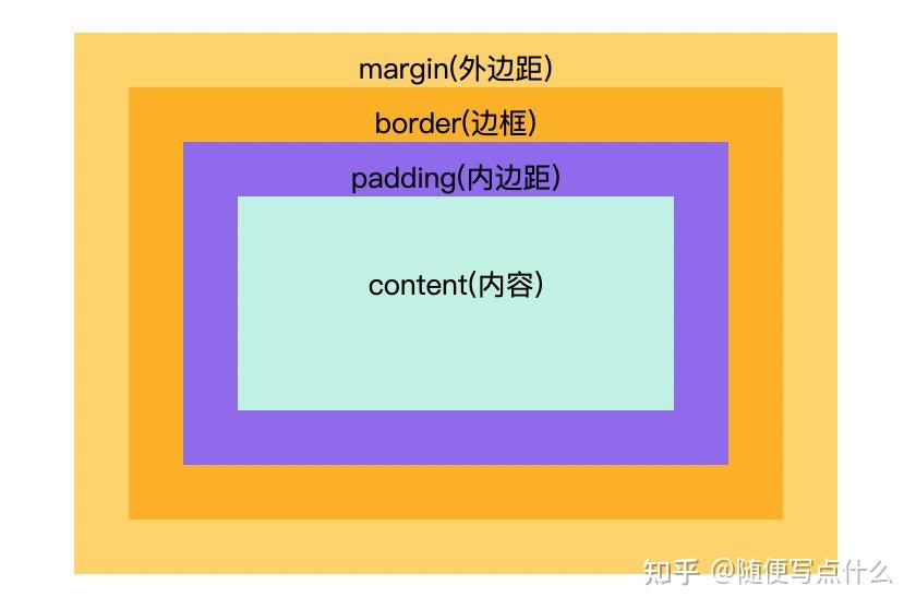 常用的display属性详解 - 知乎