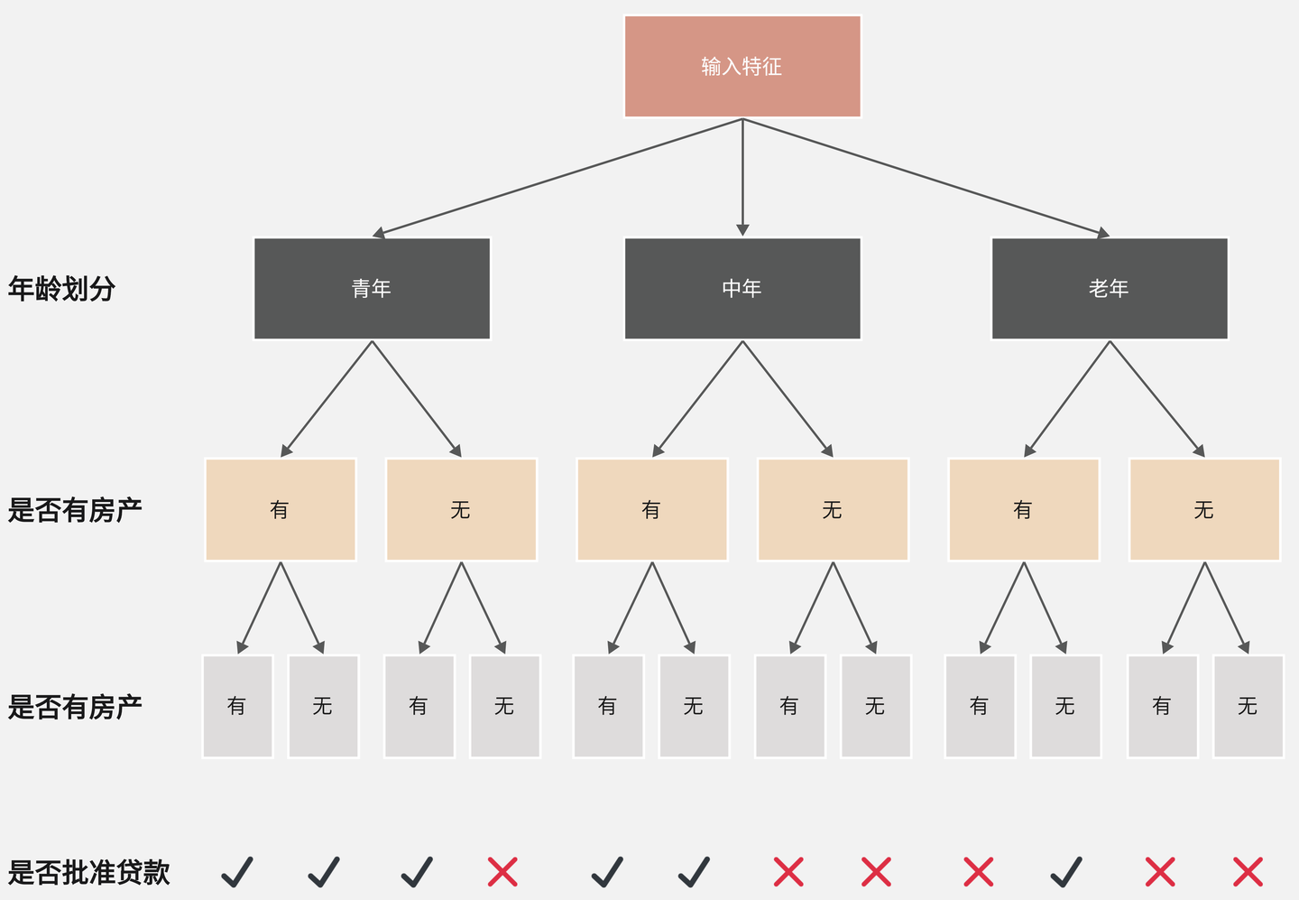 怎么制作决策树？10个办公常用的决策树模板推荐！ - 知乎