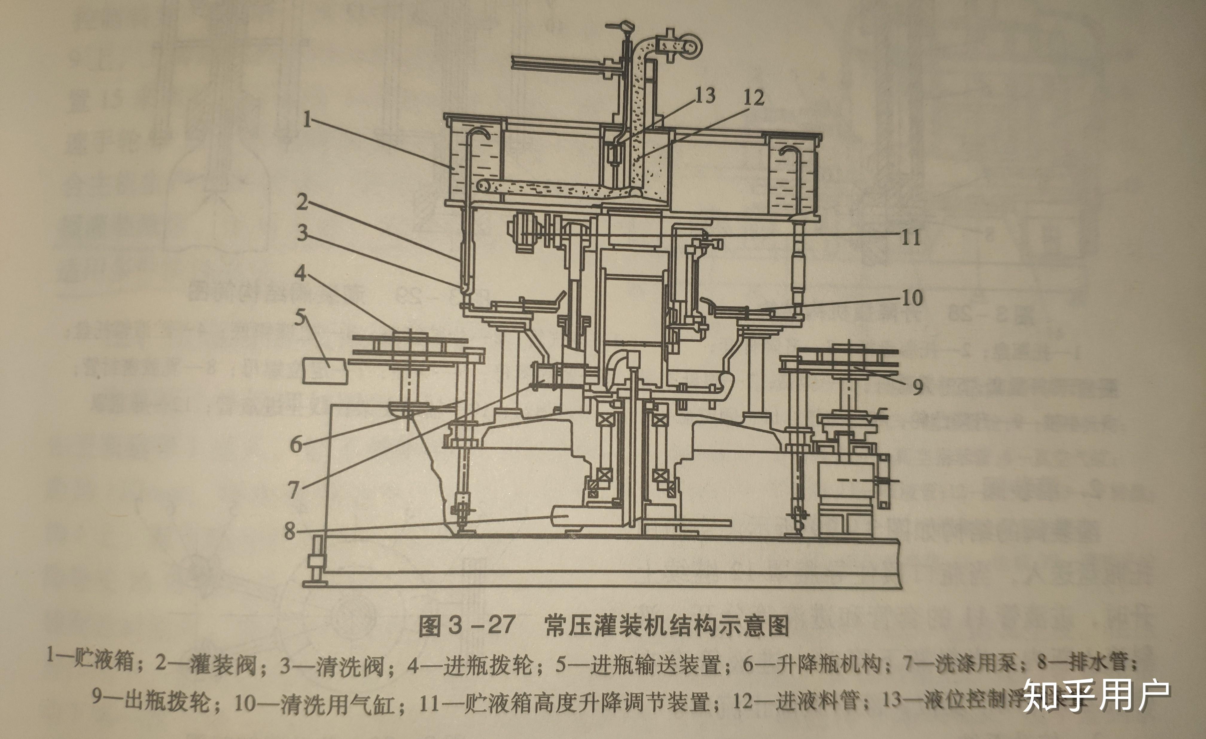 三合一灌装机灌装原理图片