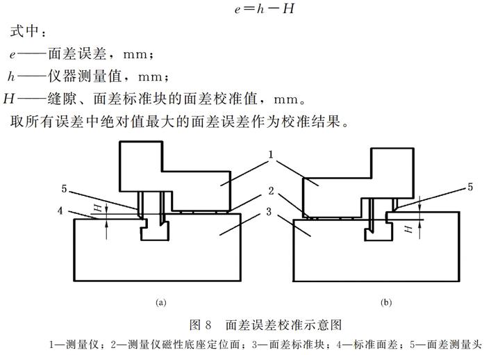 JJF2162-2024缝隙、面差测量仪校准(缝隙面差标准块标准垫块) - 知乎