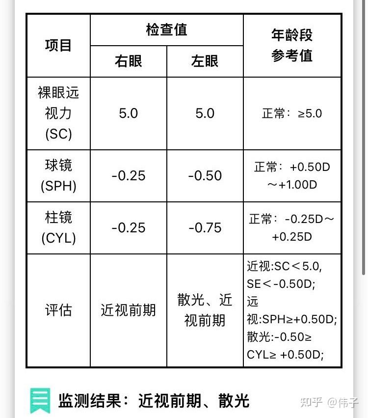 球镜和柱镜对照表正常图片