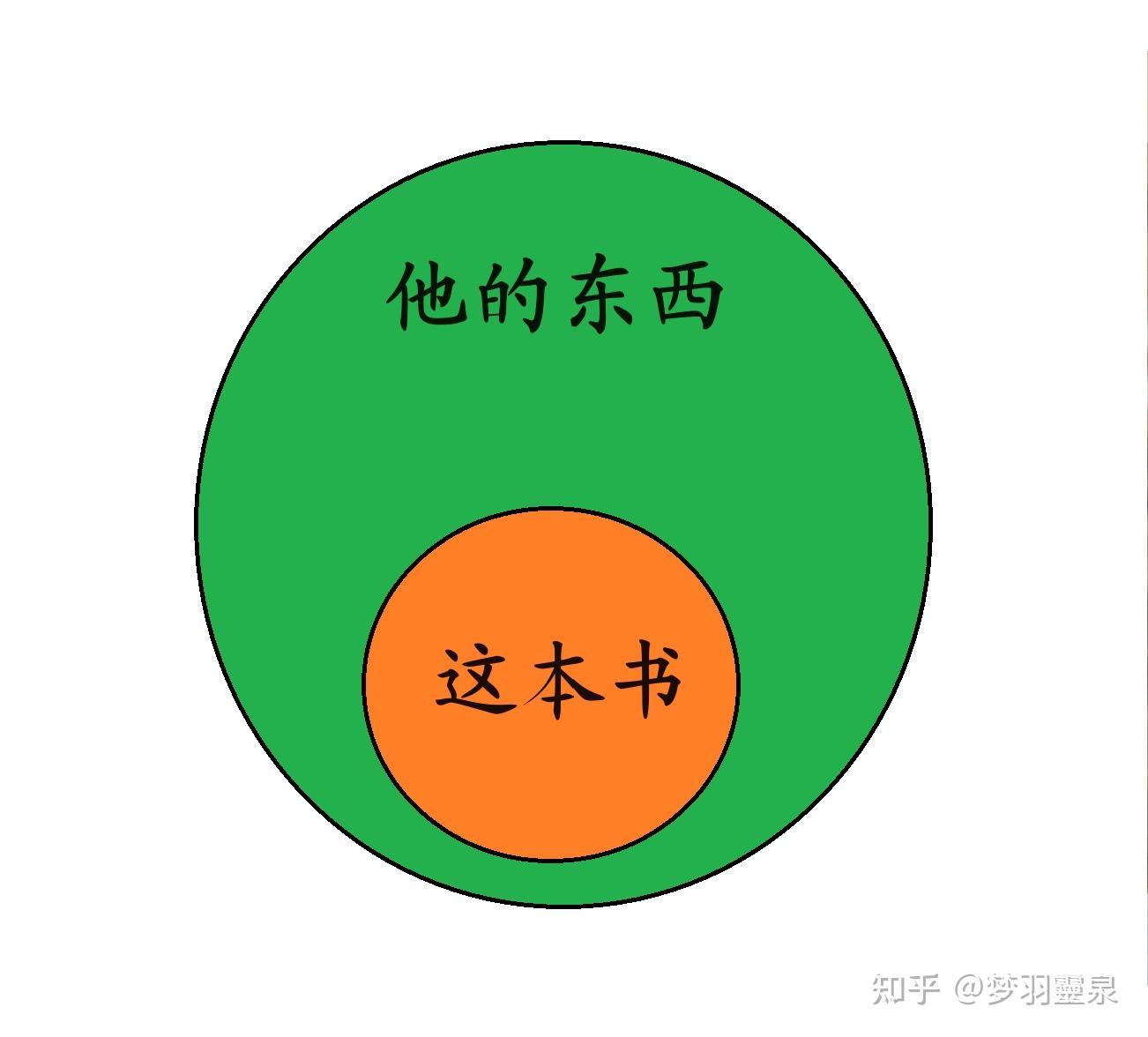 一个命题的逆否一定是命题吗？为什么？ - 知乎