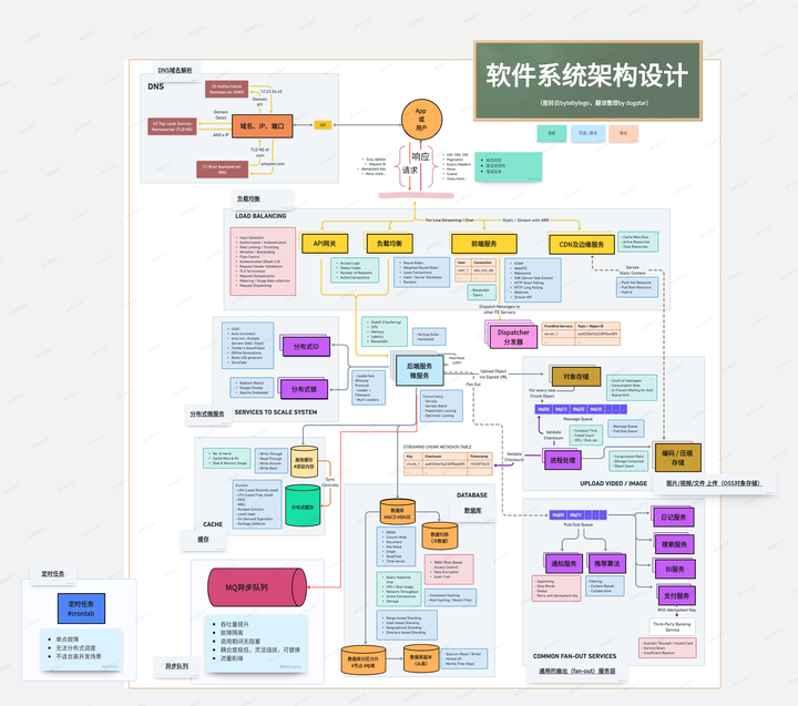 怎么画软件系统架构图？1分钟教你学会整理架构图 - 知乎