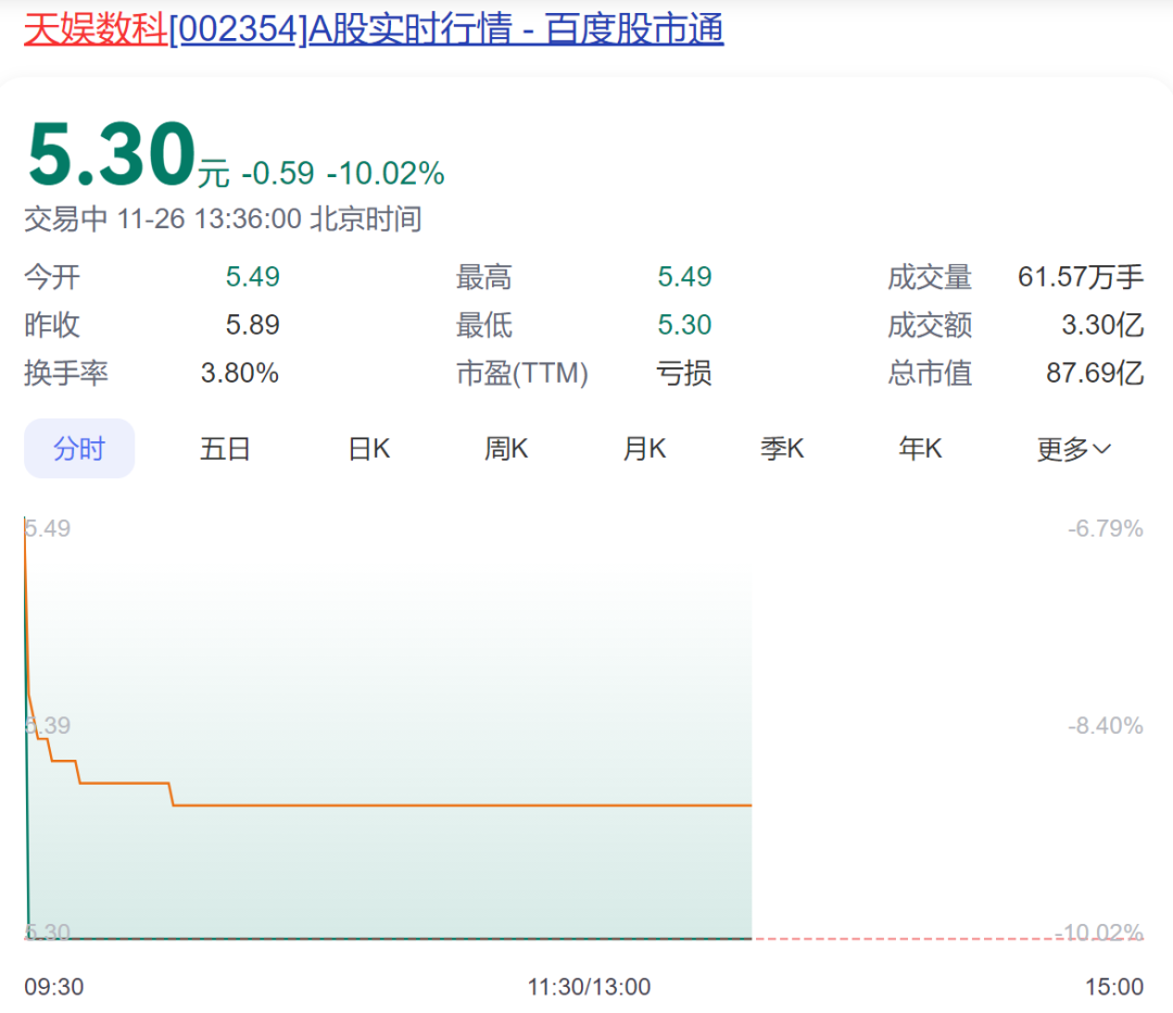 创业板成交时间最新(创业板交易时间和规则2020)
