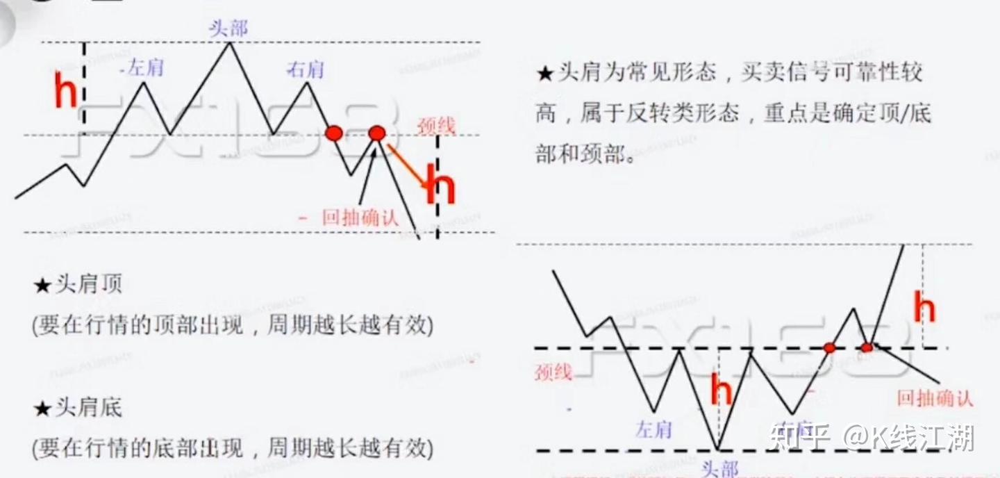外汇交易实战交易高级课程大纲- 知乎