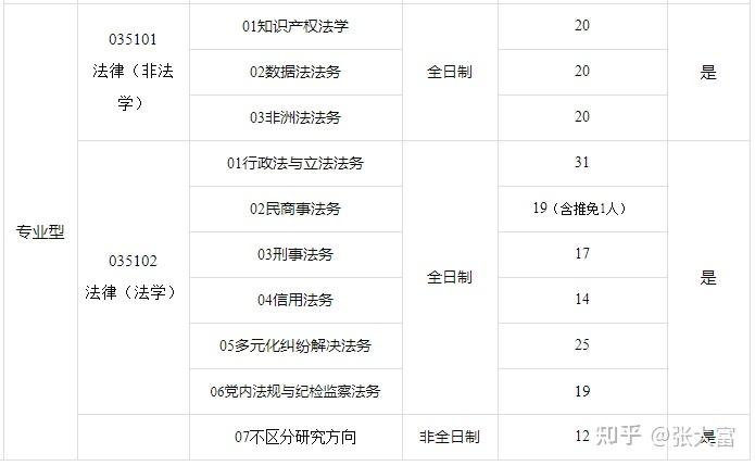 【法硕择校指南20】湘潭大学：性价比高的双一流院校 - 知乎