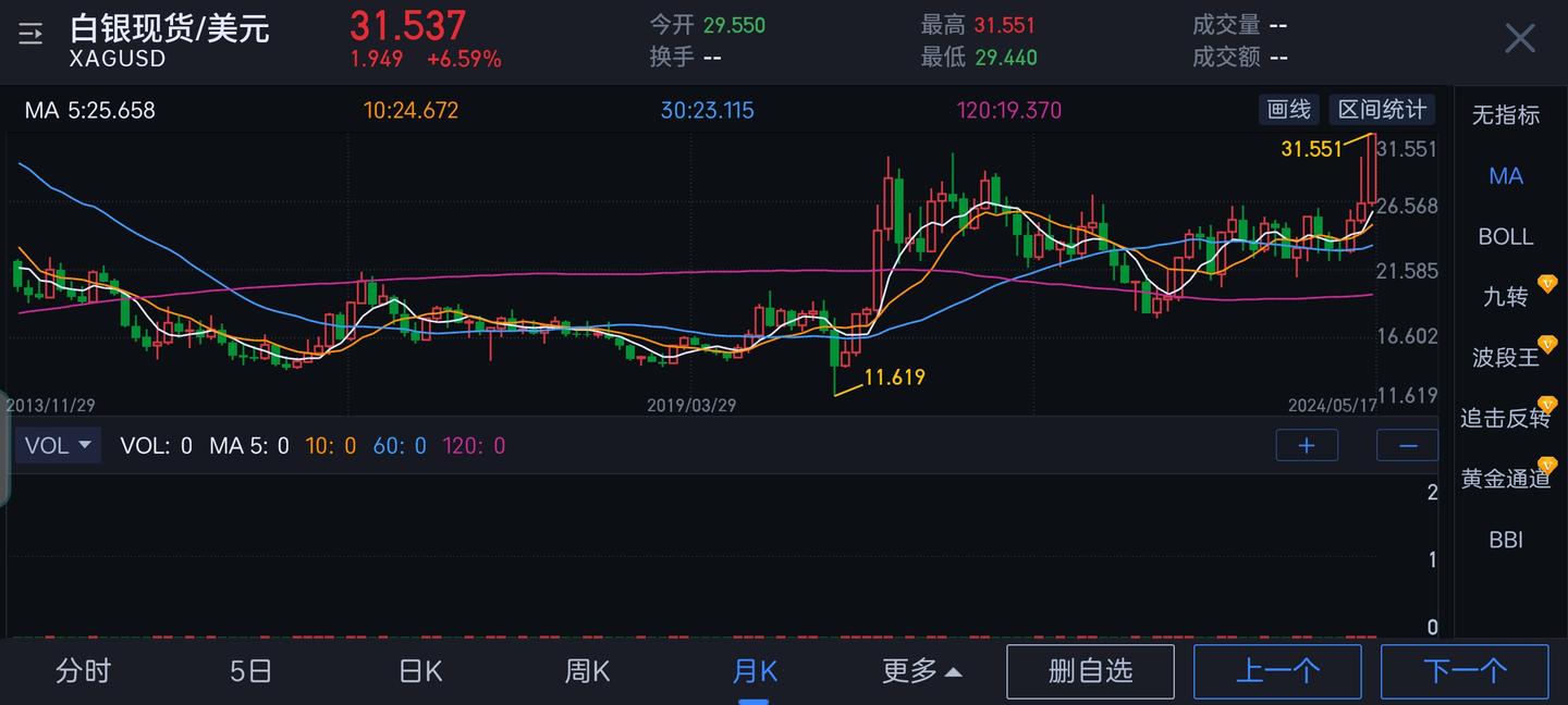 如何评价白银价格创出近十年新高？ - 知乎